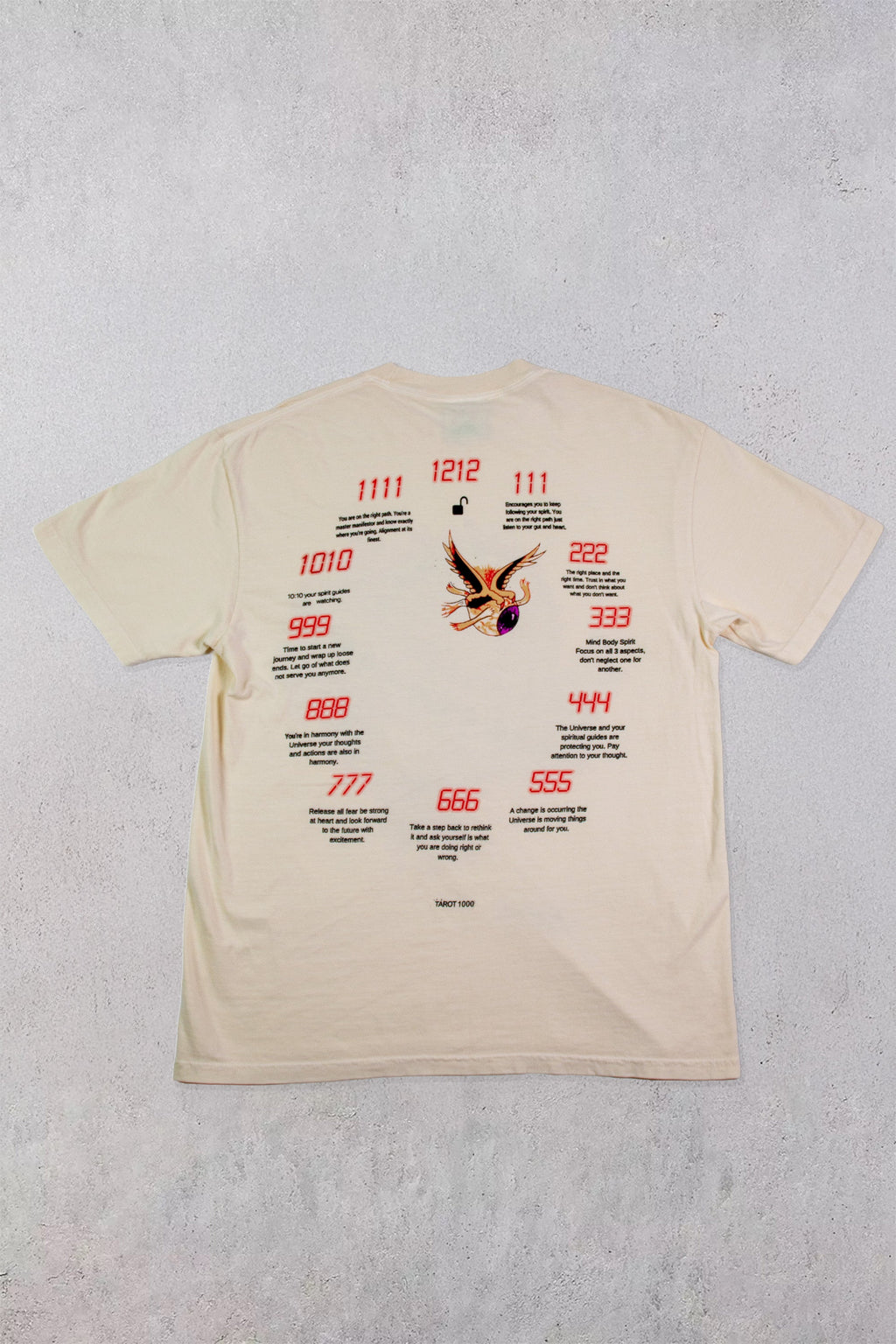 Angels Numbers
