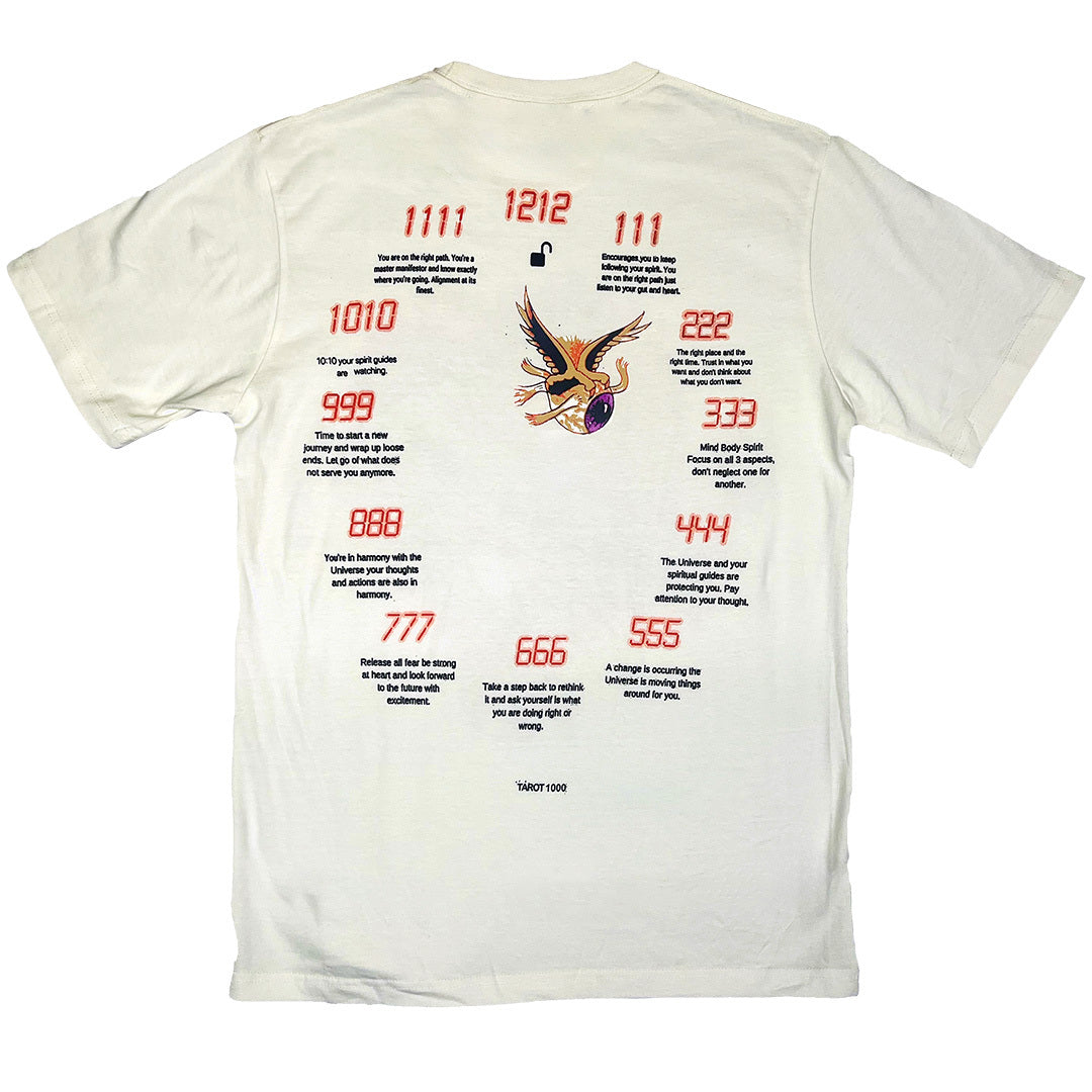 Angels Numbers